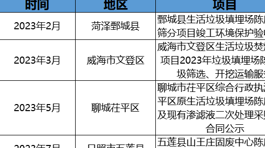 政企聯(lián)動(dòng)探索！摻燒陳腐垃圾萬億市場(chǎng)空間怎么釋放？