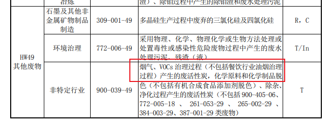 官網(wǎng)新聞：吸附VOCs的活性炭是否一定為危廢？違法處置要承擔(dān)何責(zé)？