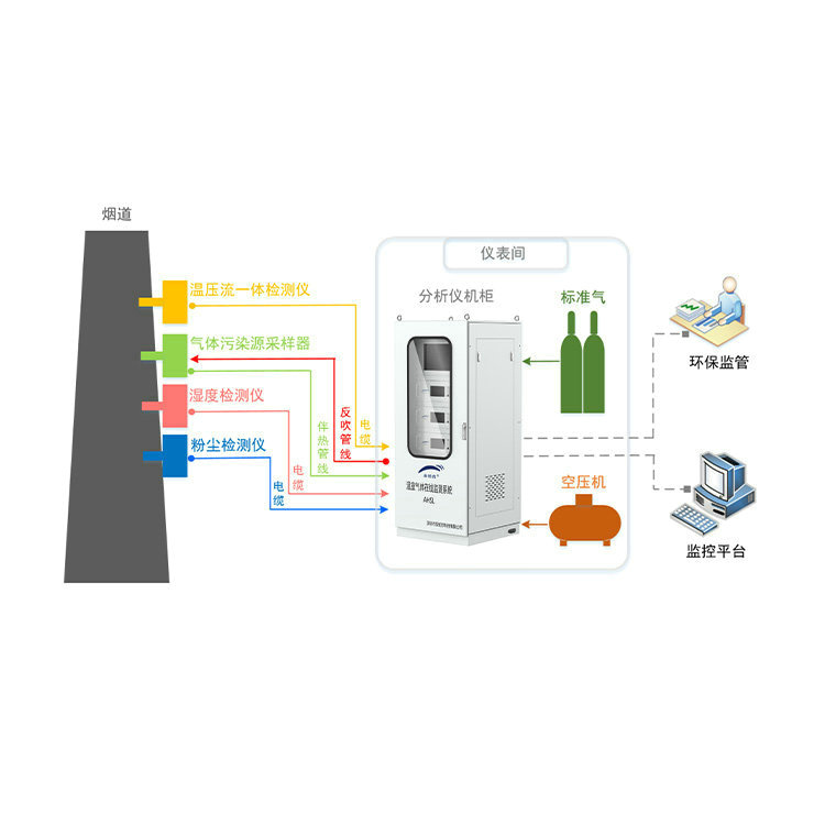 森林系列固定污染源溫室氣體排放連續(xù)監(jiān)測(cè)系統(tǒng)